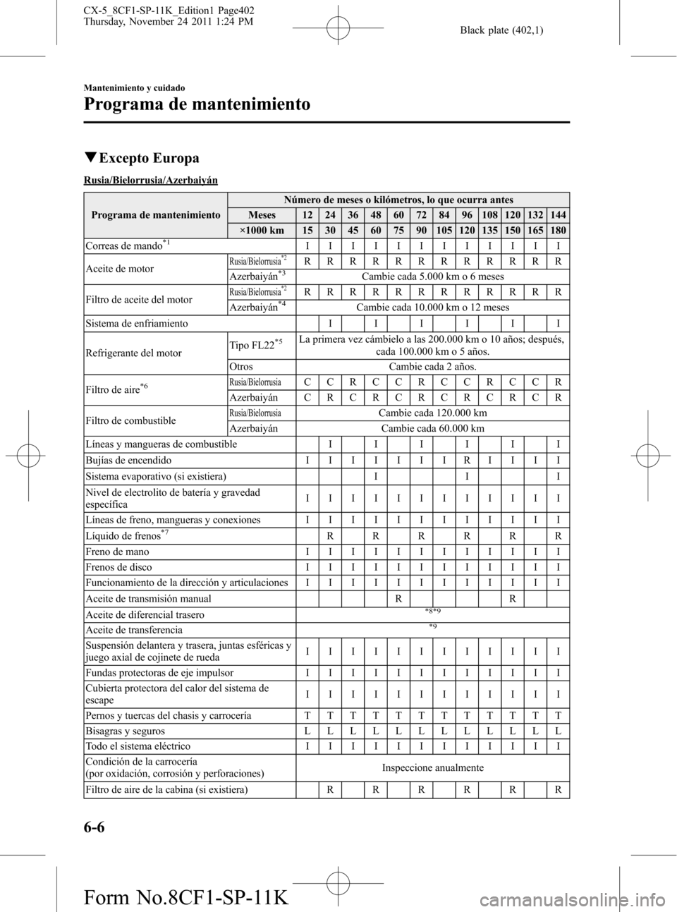 MAZDA MODEL CX-5 2012 Manual del propietario (in Spanish) Black plate (402,1)
qExcepto Europa
Rusia/Bielorrusia/Azerbaiyán
Programa de mantenimientoNúmero de meses o kilómetros, lo que ocurra antes
Meses 12 24 36 48 60 72 84 96 108 120 132 144
×1000 km 1 MAZDA MODEL CX-5 2012 Manual del propietario (in Spanish) Black plate (402,1)
qExcepto Europa
Rusia/Bielorrusia/Azerbaiyán
Programa de mantenimientoNúmero de meses o kilómetros, lo que ocurra antes
Meses 12 24 36 48 60 72 84 96 108 120 132 144
×1000 km 1