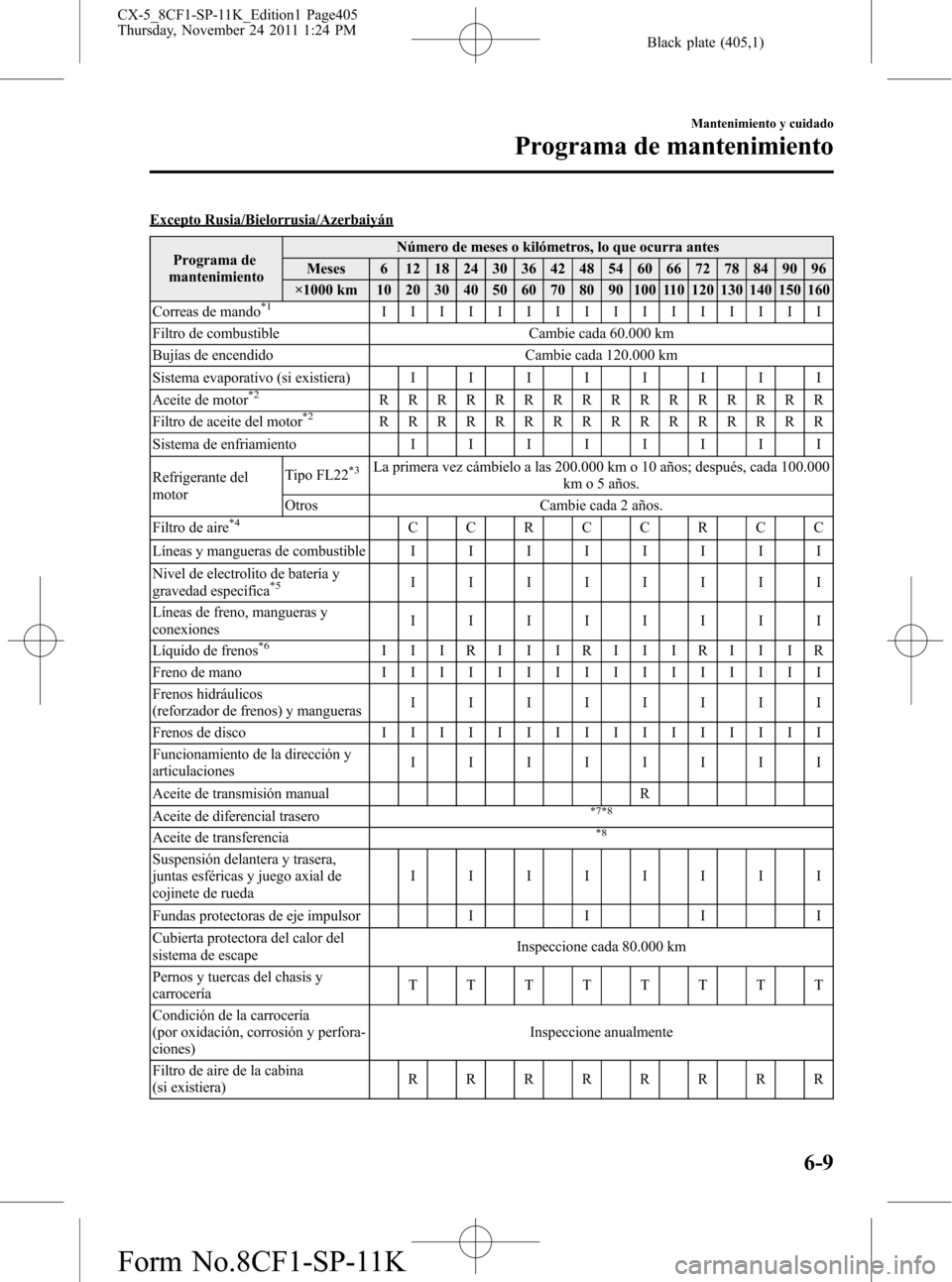 MAZDA MODEL CX-5 2012 Manual del propietario (in Spanish) Black plate (405,1)
Excepto Rusia/Bielorrusia/Azerbaiyán
Programa de
mantenimientoNúmero de meses o kilómetros, lo que ocurra antes
Meses 6 12 18 24 30 36 42 48 54 60 66 72 78 84 90 96
×1000 km 10 MAZDA MODEL CX-5 2012 Manual del propietario (in Spanish) Black plate (405,1)
Excepto Rusia/Bielorrusia/Azerbaiyán
Programa de
mantenimientoNúmero de meses o kilómetros, lo que ocurra antes
Meses 6 12 18 24 30 36 42 48 54 60 66 72 78 84 90 96
×1000 km 10