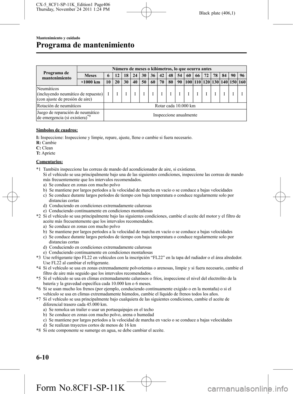 MAZDA MODEL CX-5 2012 Manual del propietario (in Spanish) Black plate (406,1)
Programa de
mantenimientoNúmero de meses o kilómetros, lo que ocurra antes
Meses 6 12 18 24 30 36 42 48 54 60 66 72 78 84 90 96
×1000 km 10 20 30 40 50 60 70 80 90 100 110 120 1 MAZDA MODEL CX-5 2012 Manual del propietario (in Spanish) Black plate (406,1)
Programa de
mantenimientoNúmero de meses o kilómetros, lo que ocurra antes
Meses 6 12 18 24 30 36 42 48 54 60 66 72 78 84 90 96
×1000 km 10 20 30 40 50 60 70 80 90 100 110 120 1
