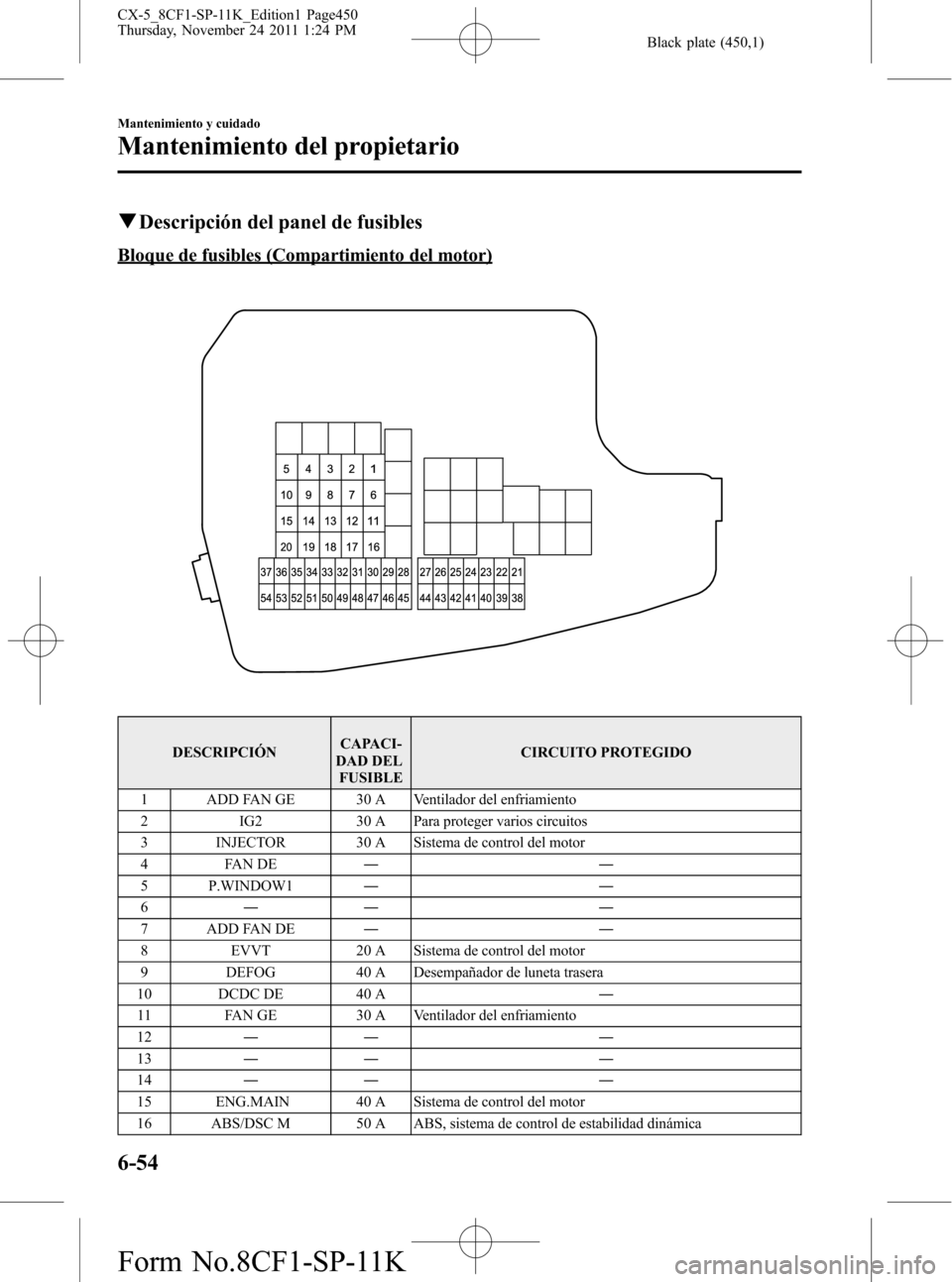 MAZDA MODEL CX-5 2012 Manual del propietario (in Spanish) Black plate (450,1)
qDescripción del panel de fusibles
Bloque de fusibles (Compartimiento del motor)
DESCRIPCIÓNCAPACI-
DAD DEL
FUSIBLECIRCUITO PROTEGIDO
1 ADD FAN GE 30 A Ventilador del enfriamient MAZDA MODEL CX-5 2012 Manual del propietario (in Spanish) Black plate (450,1)
qDescripción del panel de fusibles
Bloque de fusibles (Compartimiento del motor)
DESCRIPCIÓNCAPACI-
DAD DEL
FUSIBLECIRCUITO PROTEGIDO
1 ADD FAN GE 30 A Ventilador del enfriamient