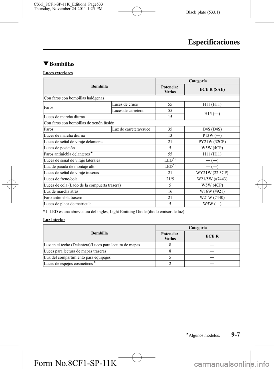MAZDA MODEL CX-5 2012 Manual del propietario (in Spanish) Black plate (533,1)
qBombillas
Luces exteriores
BombillaCategoría
Potencia:
VatiosECE R (SAE)
Con faros con bombillas halógenas
FarosLuces de cruce 55 H11 (H11)
Luces de carretera 55
H15 (―)
Luces MAZDA MODEL CX-5 2012 Manual del propietario (in Spanish) Black plate (533,1)
qBombillas
Luces exteriores
BombillaCategoría
Potencia:
VatiosECE R (SAE)
Con faros con bombillas halógenas
FarosLuces de cruce 55 H11 (H11)
Luces de carretera 55
H15 (―)
Luces