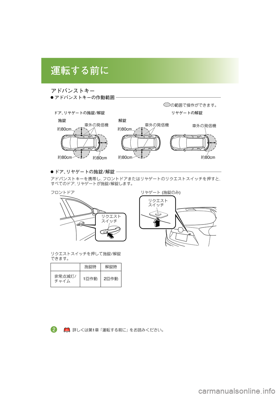 MAZDA MODEL CX-5 2012  取扱説明書 (in Japanese) é%¸Ðâ2
ÞÇâÈùÔ•�
<Cf,; o
