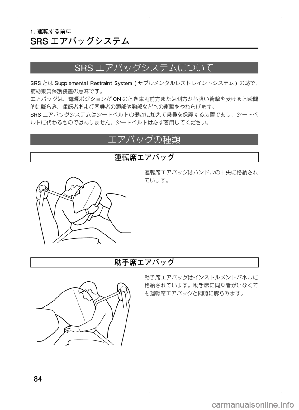 MAZDA MODEL CX-5 2012  取扱説明書 (in Japanese) 84
1.	運転する前に
SRS エアバッグシステム
SRSエアバッグシステムについて
SRS とはSupplemental. Restraint. System. ( サプルメンタルレストレイントシステム 