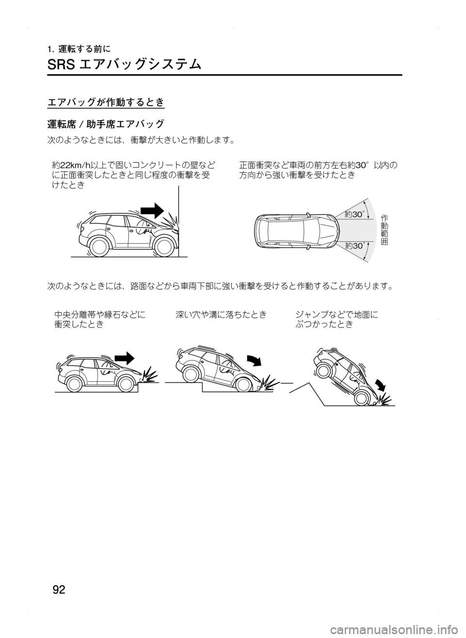 MAZDA MODEL CX-5 2012  取扱説明書 (in Japanese) 92
1.	運転する前に
SRS エアバッグシステム
エアバッグが作動するとき
運転席 / 助手席エアバッグ
次のようなときには､ 衝撃が大きいと作動します
