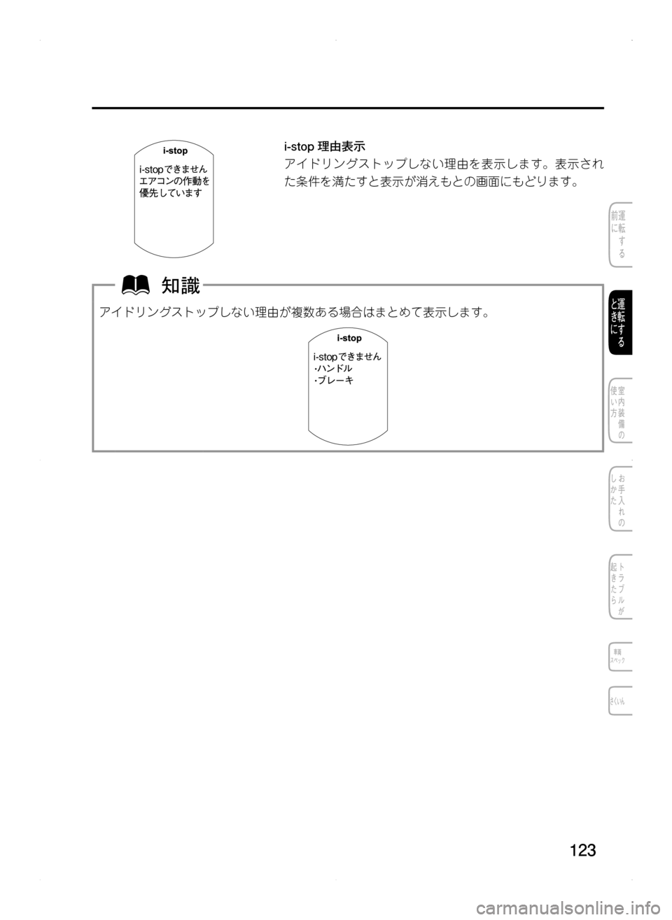 MAZDA MODEL CX-5 2012  取扱説明書 (in Japanese) 123
i-stop 理由表示
アイドリングストップしない理由を表示します。表示され
た条件を満たすと表示が消えもとの画面にもどります。
アイドリングス