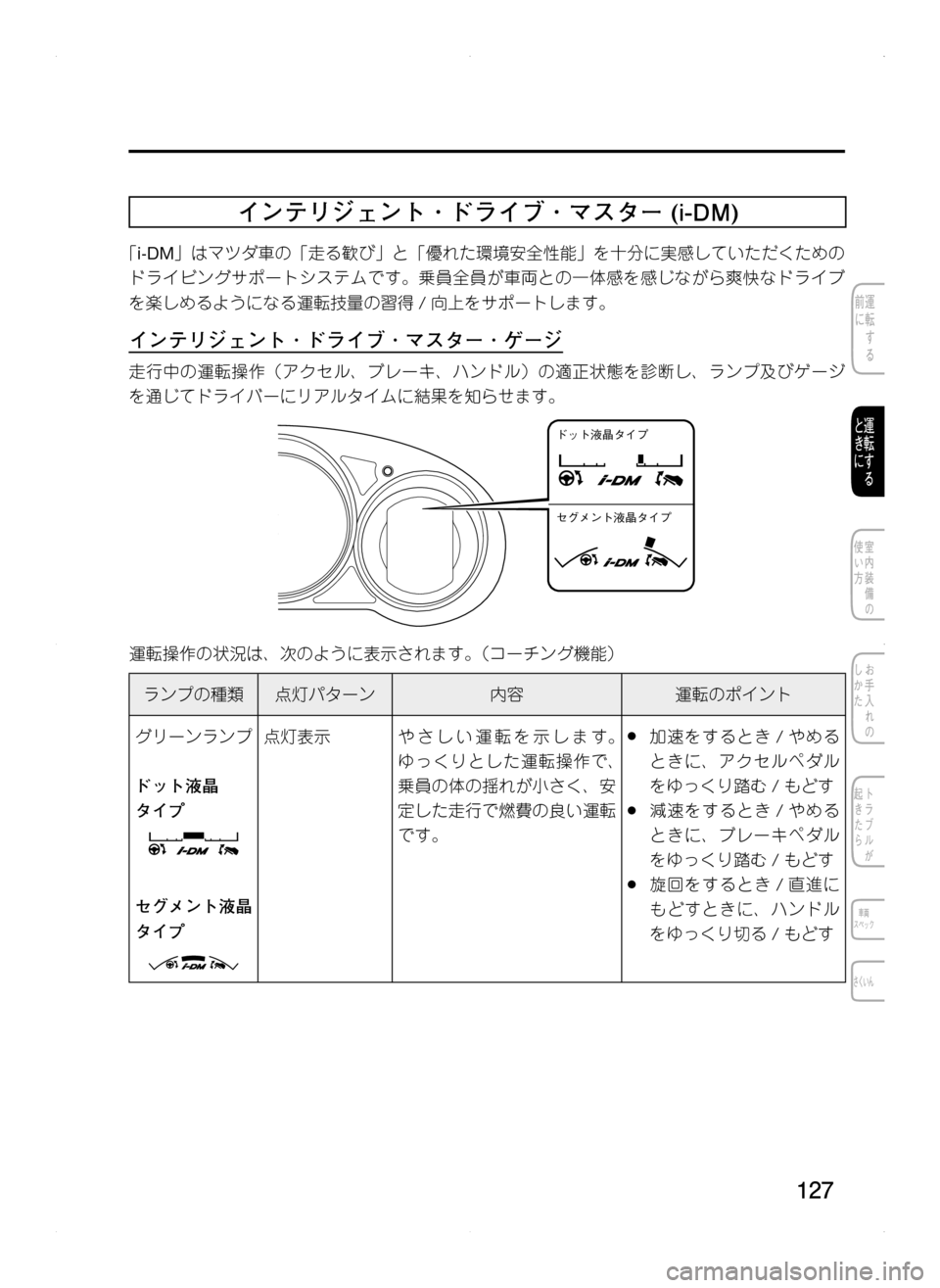 MAZDA MODEL CX-5 2012  取扱説明書 (in Japanese) 127
インテリジェント ･ ドライブ ･ マスター	(i-DM)
「i-DM」はマツダ車の「走る歓び」と「優れた環境安全性能」を十分に実感していただくための
