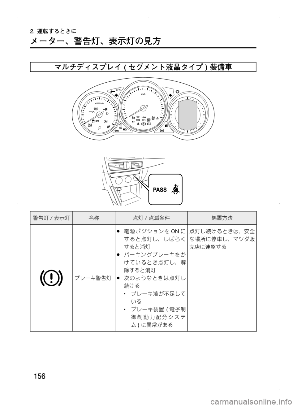MAZDA MODEL CX-5 2012  取扱説明書 (in Japanese) 156
2.	運転するときに
メーター､ 警告灯､ 表示灯の見方
マルチディスプレイ	( セグメント液晶タイプ )	装備車
警告灯/表示灯名称点灯 /点滅条件処