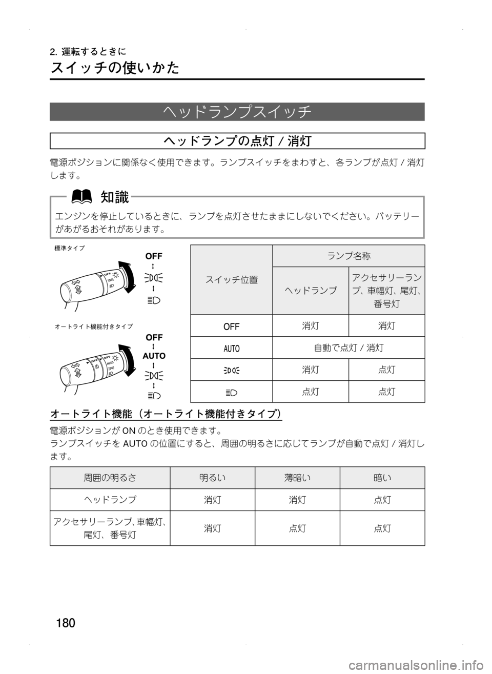 MAZDA MODEL CX-5 2012  取扱説明書 (in Japanese) 180
スイッチの使いかた
ヘッドランプスイッチ
ヘッドランプの点灯 / 消灯
電源ポジションに関係なく使用できます。ランプスイッチをまわすと､ 各