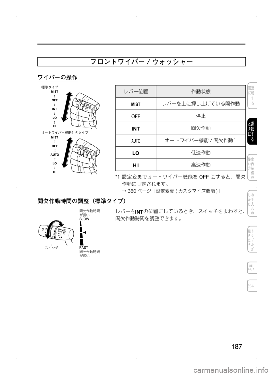 MAZDA MODEL CX-5 2012  取扱説明書 (in Japanese) 187
フロントワイパー / ウォッシャー
ワイパーの操作
標準タイプ
オートワイパー機能付きタイプ
レバー位置作動状態
レバーを上に押し上げている