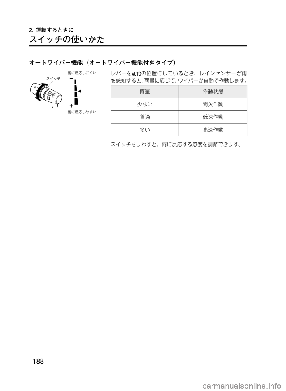 MAZDA MODEL CX-5 2012  取扱説明書 (in Japanese) 188
2.	運転するときに
スイッチの使いかた
オートワイパー機能（オートワイパー機能付きタイプ）
雨に反応しやすい 雨に反応しにくい
スイッチレ