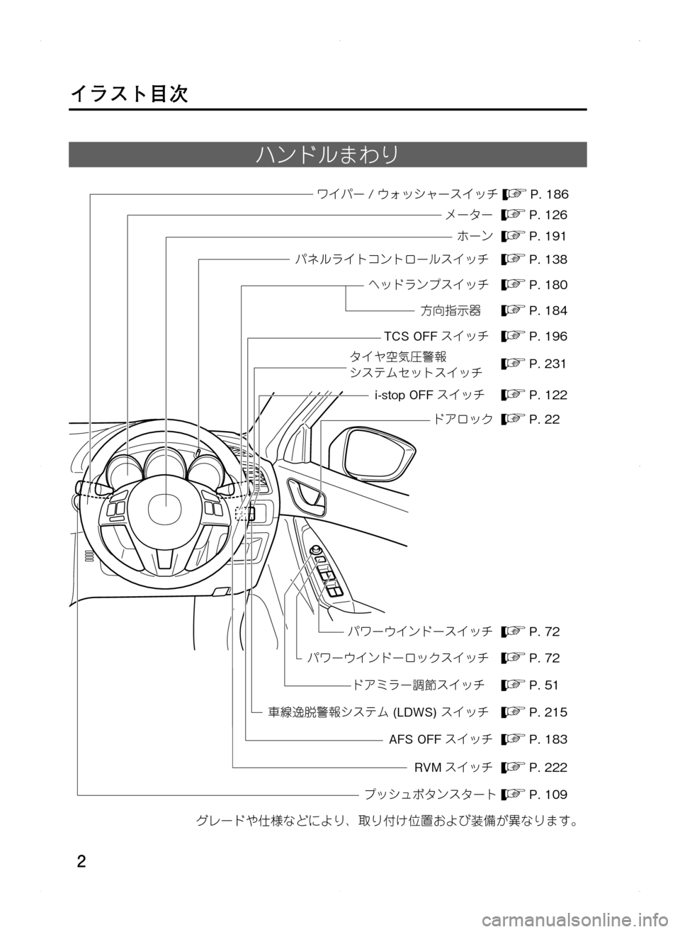 MAZDA MODEL CX-5 2012  取扱説明書 (in Japanese) 2
イラスト目次
ハンドルまわり
#_o<ÿ
€}åäæ”
ƒÌ
ÏÎÅî-]»Ç!ãåùÔ•
.ワイパー/ウォッシャースイッチ..P..186
. ..メーター...