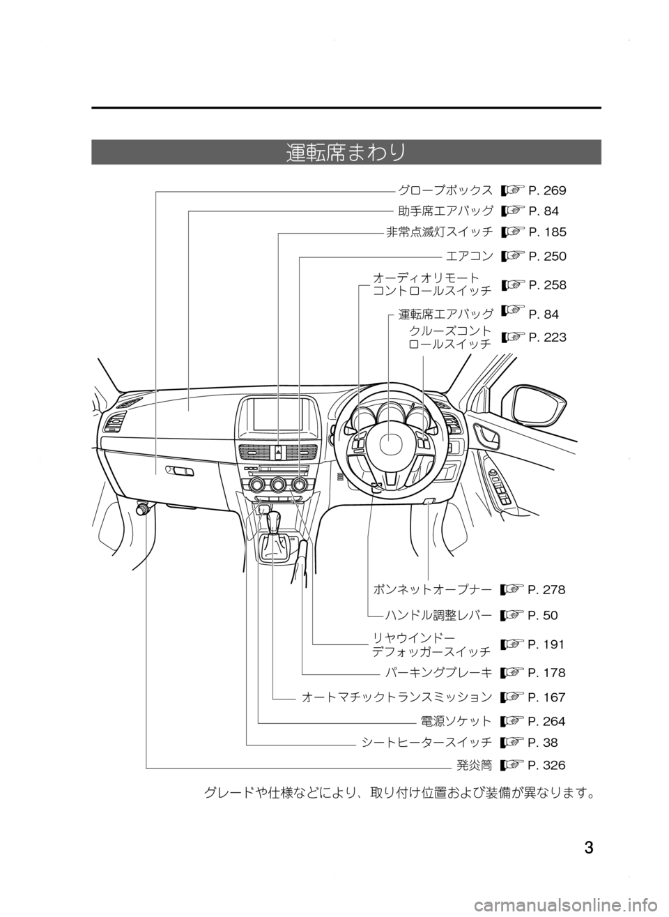 MAZDA MODEL CX-5 2012  取扱説明書 (in Japanese) 3
運転席まわり
#_o<ÿ
€}åäæ”
ƒÌ
ÏÎÅî-]»Ç!ãåùÔ•
.グローブボックス...P..269
.助手席エアバッグ...P..84
.非常点滅灯スイッ