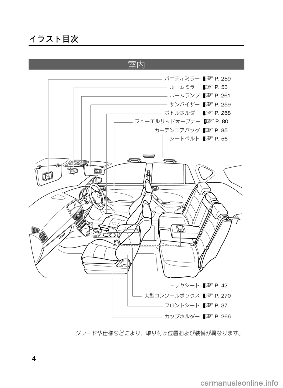MAZDA MODEL CX-5 2012  取扱説明書 (in Japanese) 4
イラスト目次
室内
#_o<ÿ
€}åäæ”
ƒÌ
ÏÎÅî-]»Ç!ãåùÔ•
.バニティミラー...P..259
. ルームミラー...P..53
.ルームランプ...P..2