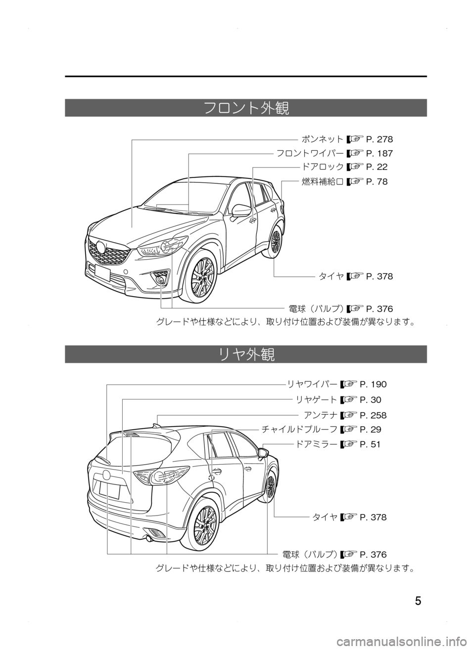 MAZDA MODEL CX-5 2012  取扱説明書 (in Japanese) 5
フロント外観
¬è”Å
.ボンネット..P..278
. 電球（バルブ）.
.P..376
.
フロントワイパー.
.P..187
. ドアロック.
.P..22
. 燃料補給口.
.P..78
. タイヤ.
.P..3