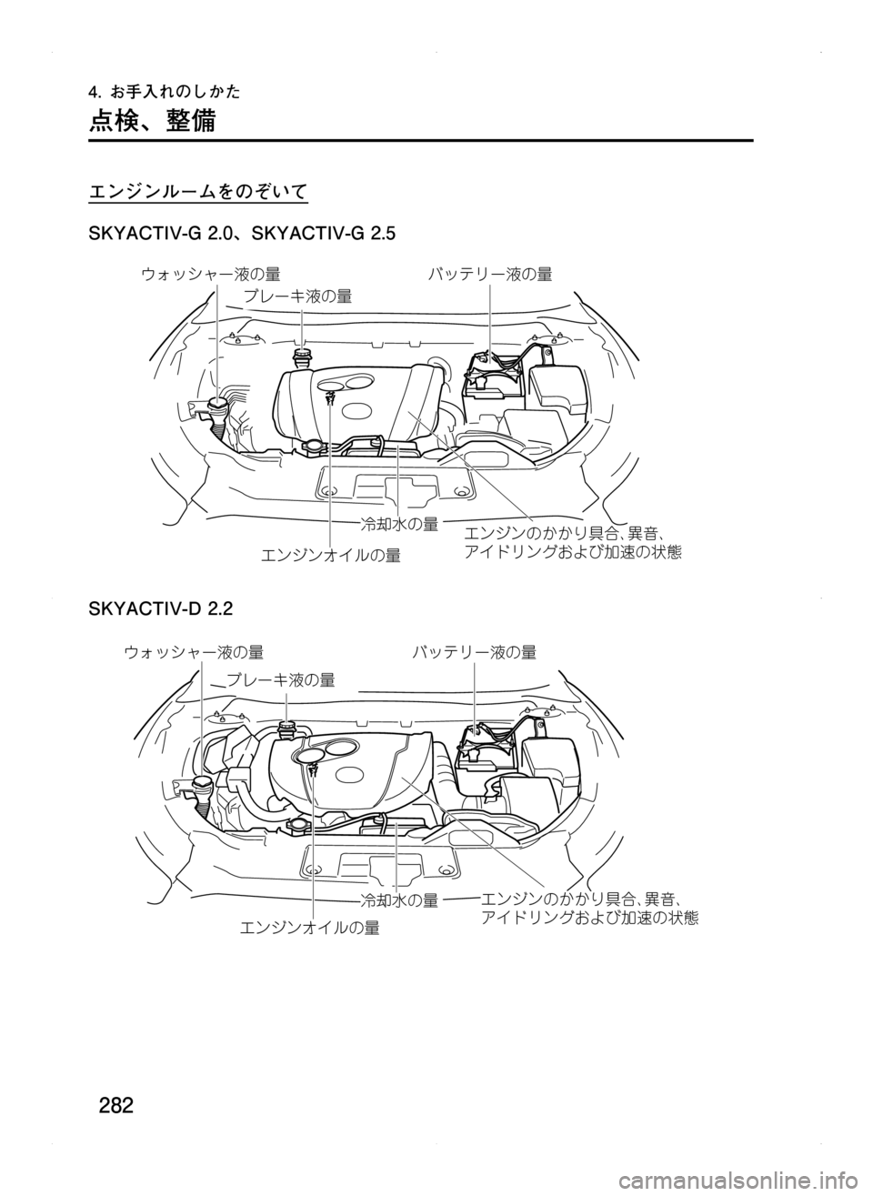 MAZDA MODEL CX-5 2012  取扱説明書 (in Japanese) 282
4.	お手入れのしかた
点検､ 整備
エンジンルームをのぞいて
SKYACTIV-G	2.0､ SKYACTIV-G	2.5
¢¥¿³ß”÷w”
¤ï´ïwTT“éùJŸ;J�ç�ç�ç�ç
