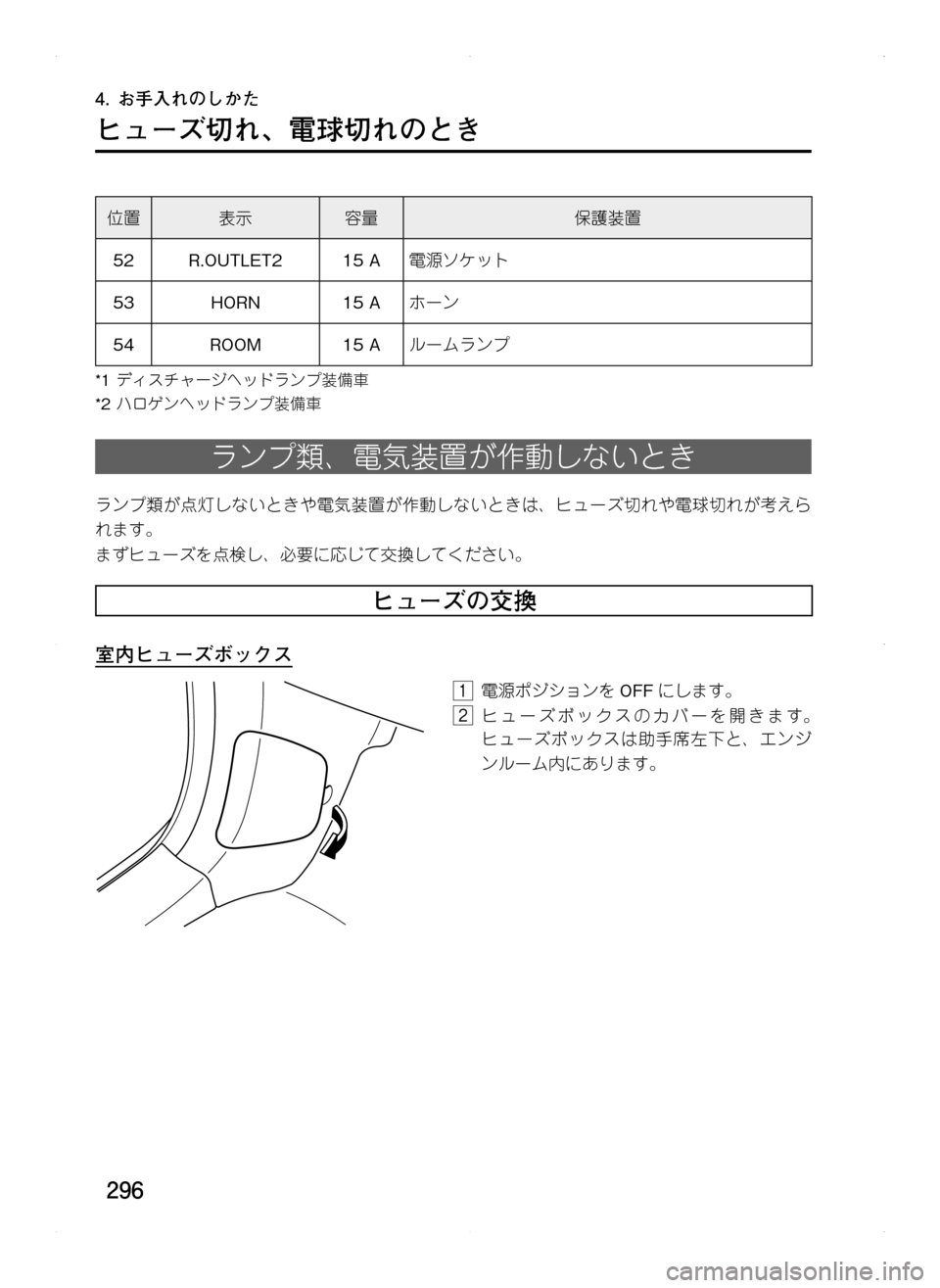 MAZDA MODEL CX-5 2012  取扱説明書 (in Japanese) 296
4.	お手入れのしかた
ヒューズ切れ､ 電球切れのとき
位置表示容量保護装置
52R.OUTLET215.A電源ソケット
53HORN15.Aホーン
54ROOM15.Aルームランプ
*1.ディ