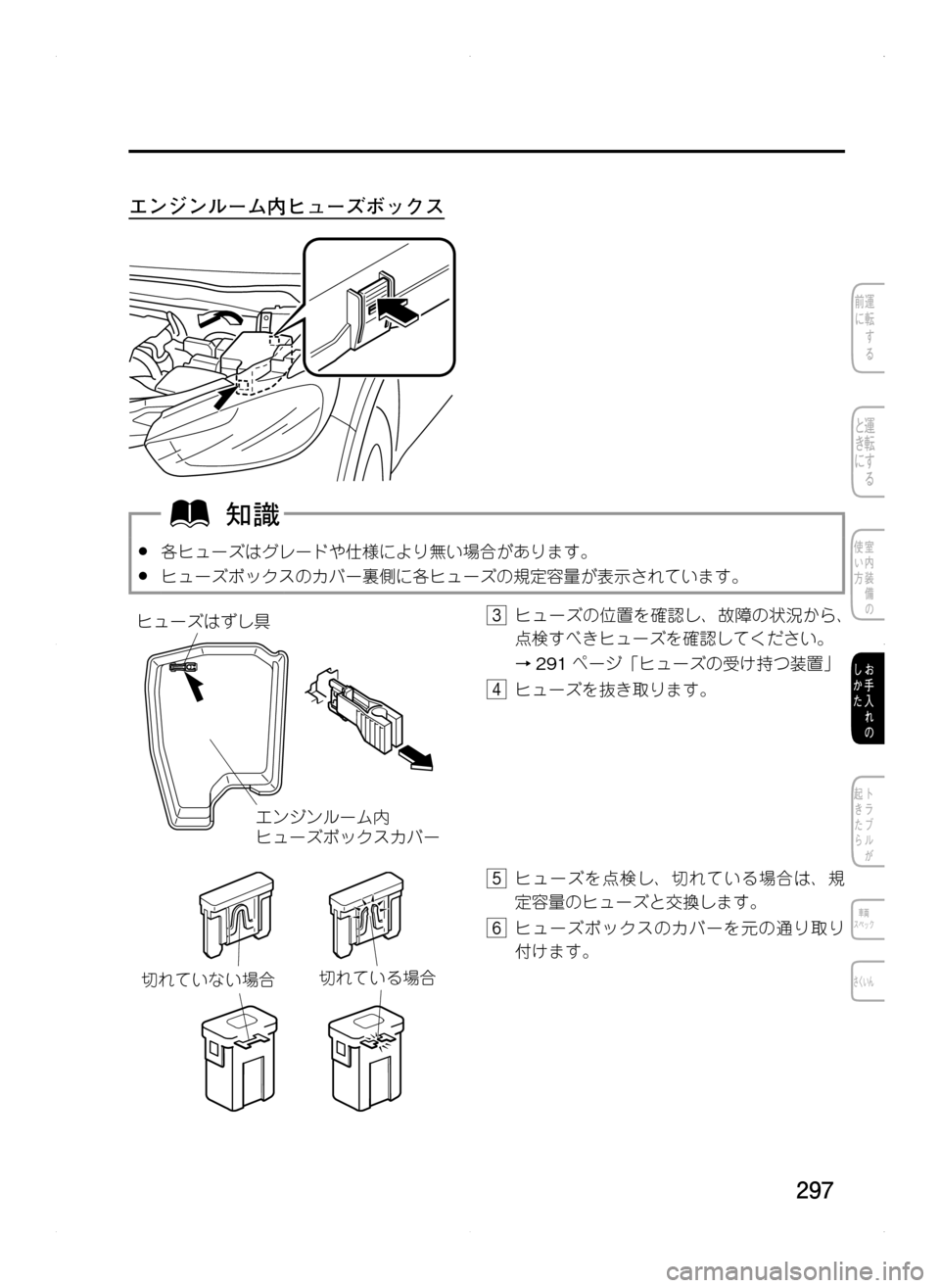 MAZDA MODEL CX-5 2012  取扱説明書 (in Japanese) 297
エンジンルーム内ヒューズボックス
.●各ヒューズはグレードや仕様により無い場合があります。
.●ヒューズボックスのカバー裏側に各ヒューズ