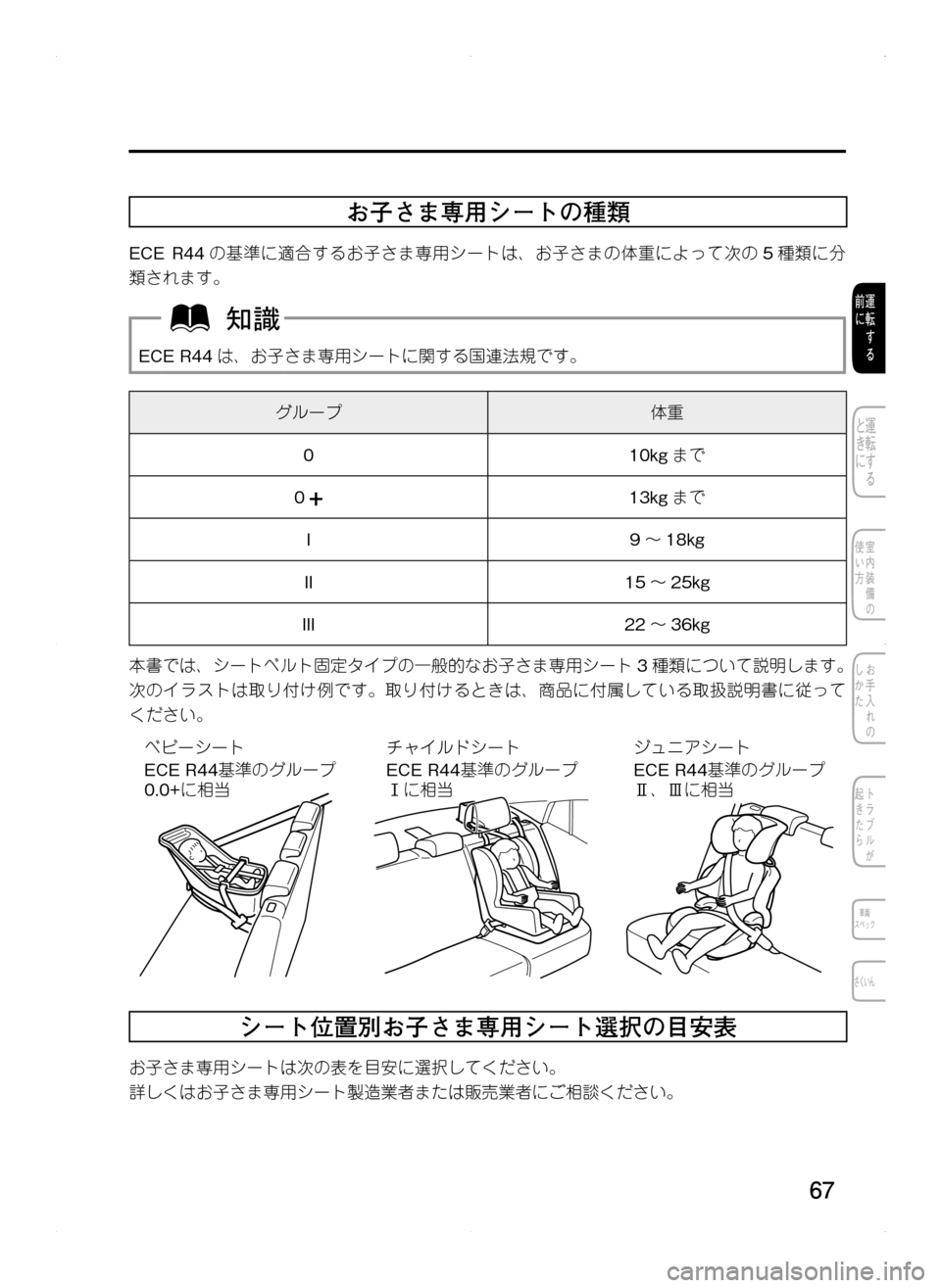 MAZDA MODEL CX-5 2012  取扱説明書 (in Japanese) 67
お子さま専用シートの種類
ECE. R44の基準に適合するお子さま専用シートは､ お子さまの体重によって次の 5種類に分
類されます。
ECE.R44 は､ お子