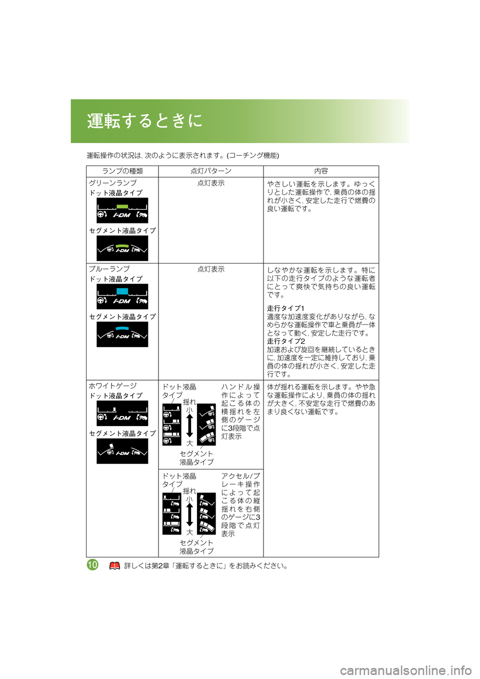 MAZDA MODEL CX-5 2012  取扱説明書 (in Japanese) .#Tf;
§O2J� <6;§O
2J�
"� Ê� Æ�
.#Tf;
§O2J� <6;§O
2J�
"� Ê� Æ�
1‡0©2
Þé A+ê:,4éÁæ-+$ÐùÔ•�
&o4f#