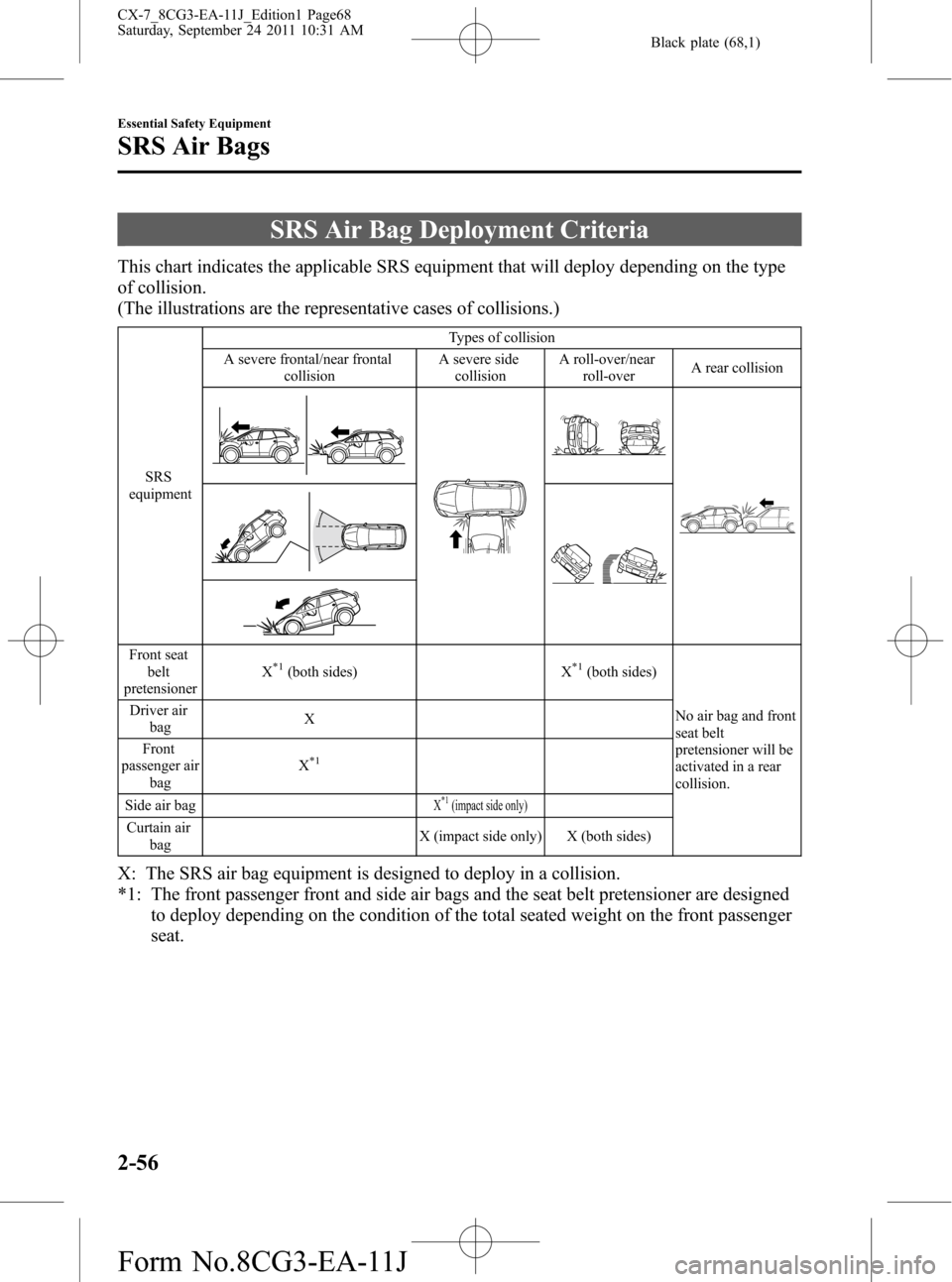 MAZDA MODEL CX-7 2012 (in English) Repair Manual Black plate (68,1)
SRS Air Bag Deployment Criteria
This chart indicates the applicable SRS equipment that will deploy depending on the type
of collision.
(The illustrations are the representative case MAZDA MODEL CX-7 2012 (in English) Repair Manual Black plate (68,1)
SRS Air Bag Deployment Criteria
This chart indicates the applicable SRS equipment that will deploy depending on the type
of collision.
(The illustrations are the representative case