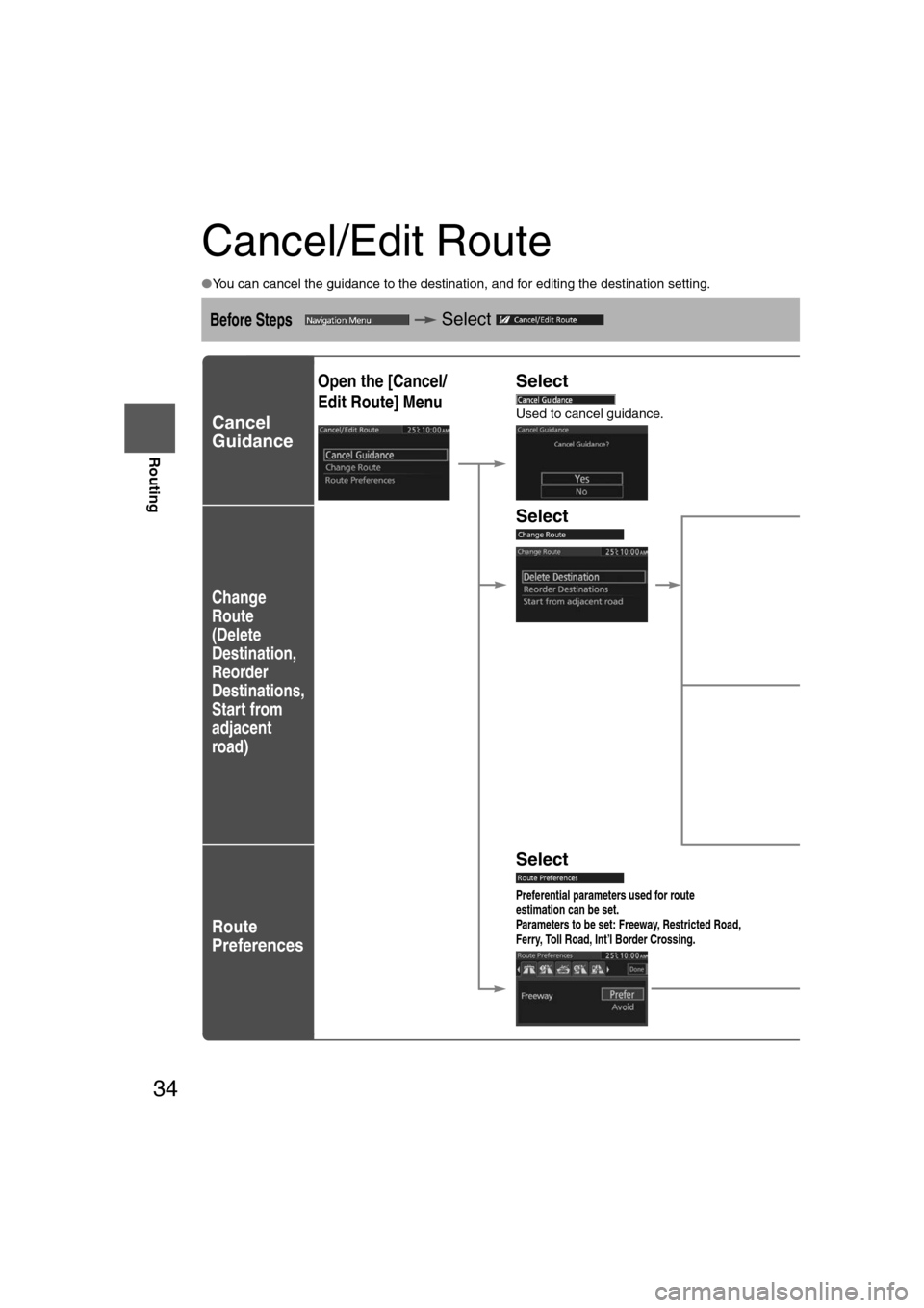 MAZDA MODEL CX-7 2012  Navigation Manual (in English) 34
Before 
UseGetting
started
Routing
Cancel/Edit Route
●
You can cancel the guidance to the destination, and for editing the destination setting.
Before Steps  Select   
Cancel
Guidance
Change 
Rou