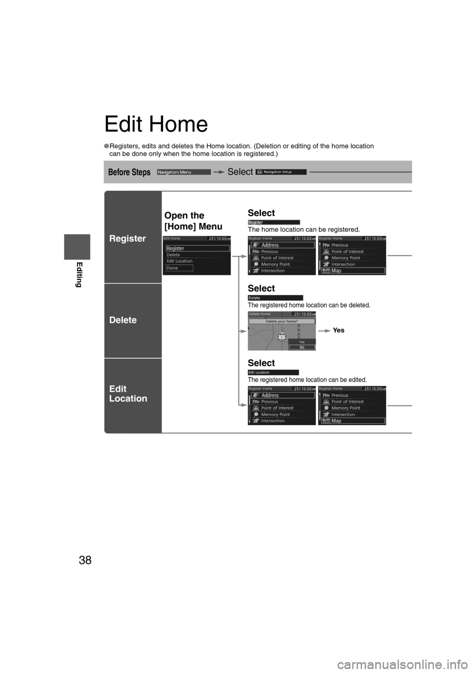 MAZDA MODEL CX-7 2012  Navigation Manual (in English) 38
Before 
UseGetting
startedGetting
started
Editing
Edit Home
●
Registers, edits and deletes the Home location. (Deletion or editing of the home\
 location 
can be done only when the home location 