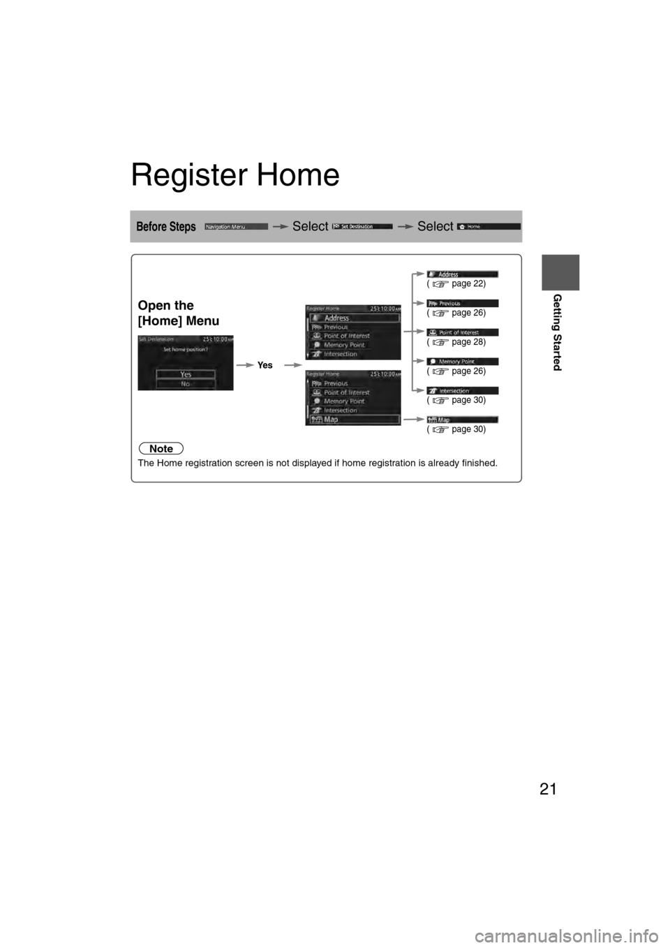 MAZDA MODEL CX-7 2011  Navigation Manual (in English) 21
Getting Started
Register Home
Before StepsSelectSelect
(  page 22)
(
  page 26)
(
  page 28)
(
  page 26)
(
  page 30)
(
  page 30)
Open the 
[Home] Menu
Ye s
Note
The Home registration screen is n