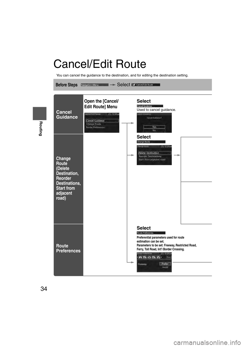 MAZDA MODEL CX-7 2011  Navigation Manual (in English) 34
Before 
UseGetting
started
Routing
Cancel/Edit Route
l
You can cancel the guidance to the destination, and for editing the destination setting.
Before Steps  Select   
Cancel
Guidance
Change 
Route