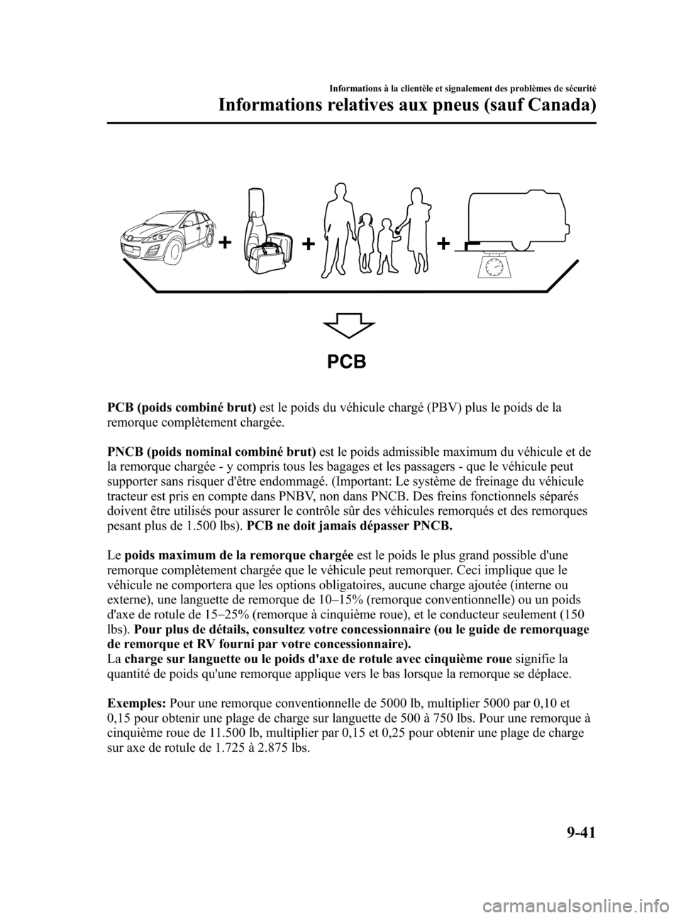MAZDA MODEL CX-7 2011 Manuel du propriétaire (in French) Black plate (549,1)
PCB
PCB (poids combiné brut)est le poids du véhicule chargé (PBV) plus le poids de la
remorque complètement chargée.
PNCB (poids nominal combiné brut) est le poids admissible MAZDA MODEL CX-7 2011 Manuel du propriétaire (in French) Black plate (549,1)
PCB
PCB (poids combiné brut)est le poids du véhicule chargé (PBV) plus le poids de la
remorque complètement chargée.
PNCB (poids nominal combiné brut) est le poids admissible