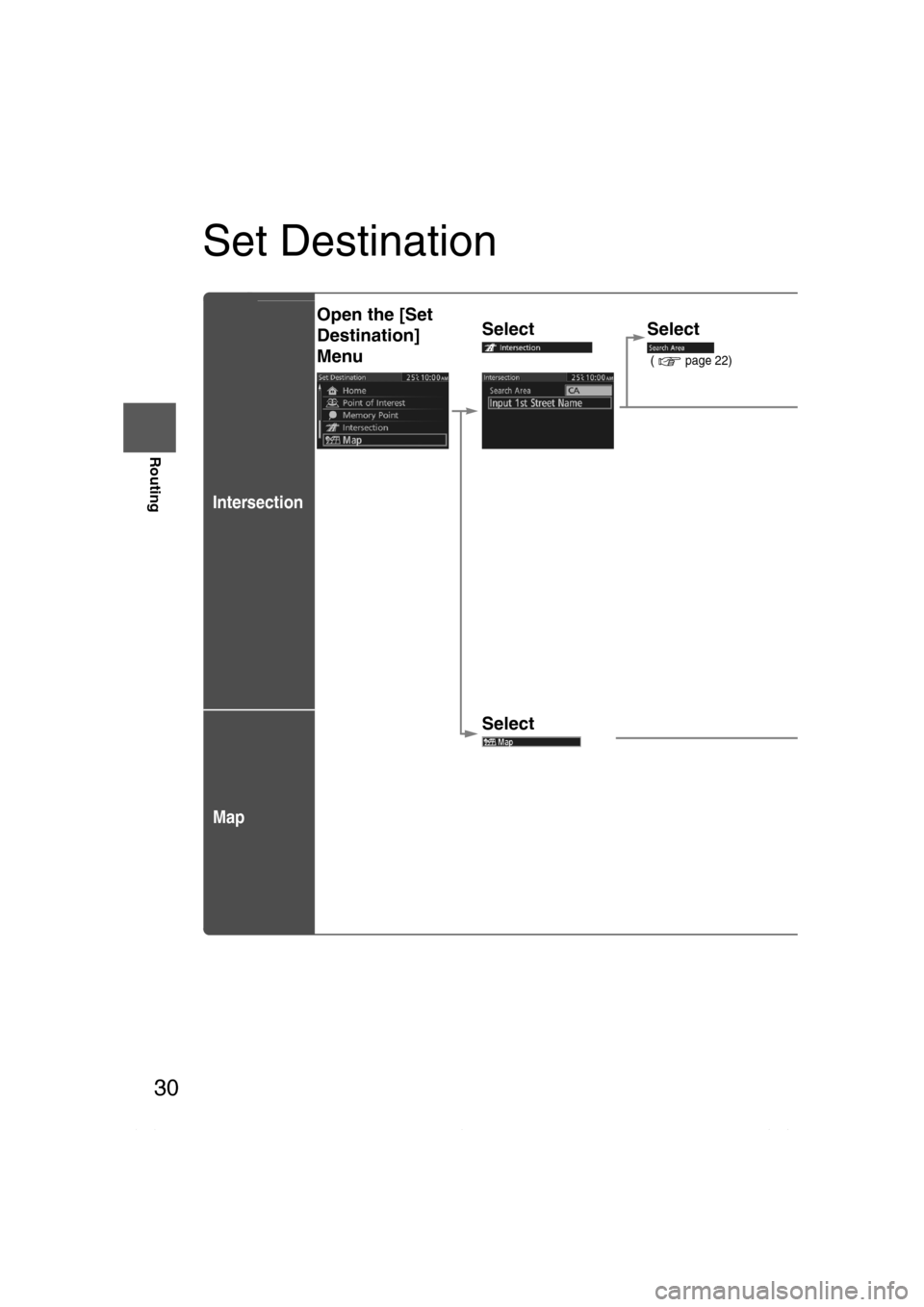 MAZDA MODEL CX-7 2010  Navigation Manual (in English) 30
Before 
UseGetting
started
Routing
Set Destination
Intersection
Map
Open the [Set 
Destination]
Menu Select Select
(   page 22)
Input th
2ndStrename.
Notes
l
Once the dfollowing d
lTo add to tproce