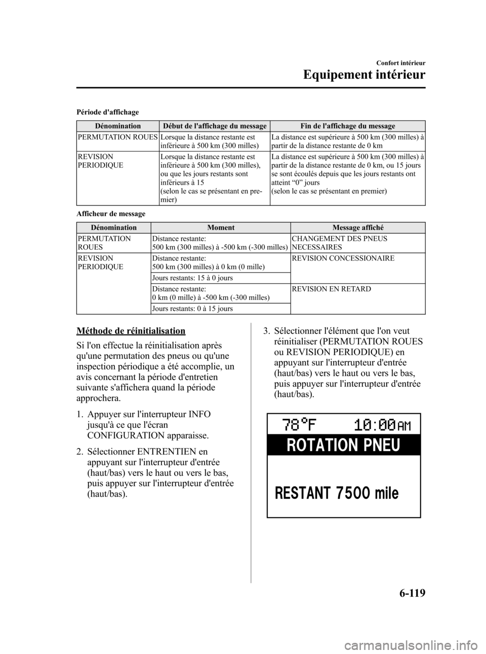 MAZDA MODEL CX-7 2010  Manuel du propriétaire (in French) Black plate (389,1)
Période daffichage
Dénomination Début de laffichage du message Fin de laffichage du message
PERMUTATION ROUES Lorsque la distance restante est
inférieure à 500 km (300 mill