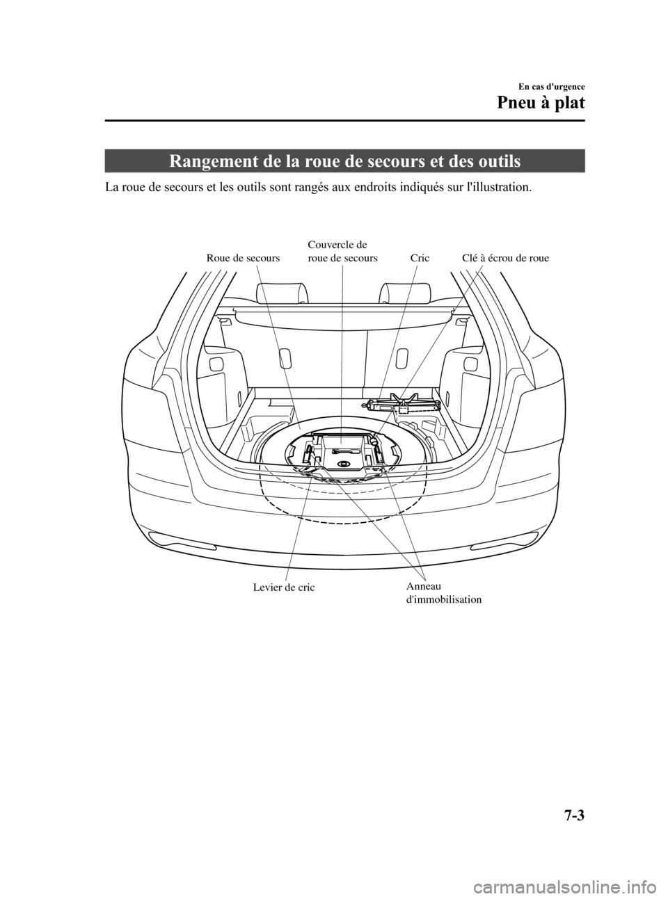 MAZDA MODEL CX-7 2010 Manuel du propriétaire (in French) Black plate (407,1)
Rangement de la roue de secours et des outils
La roue de secours et les outils sont rangés aux endroits indiqués sur lillustration.
Roue de secoursCouvercle de
roue de secours MAZDA MODEL CX-7 2010 Manuel du propriétaire (in French) Black plate (407,1)
Rangement de la roue de secours et des outils
La roue de secours et les outils sont rangés aux endroits indiqués sur lillustration.
Roue de secoursCouvercle de
roue de secours