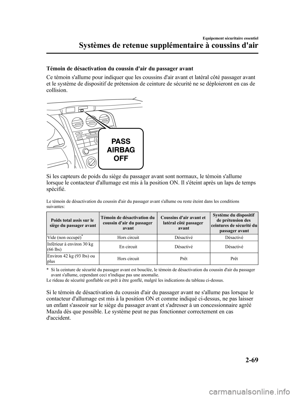 MAZDA MODEL CX-7 2010 Manuel du propriétaire (in French) Black plate (81,1)
Témoin de désactivation du coussin dair du passager avant
Ce témoin sallume pour indiquer que les coussins dair avant et latéral côté passager avant
et le système de dispo MAZDA MODEL CX-7 2010 Manuel du propriétaire (in French) Black plate (81,1)
Témoin de désactivation du coussin dair du passager avant
Ce témoin sallume pour indiquer que les coussins dair avant et latéral côté passager avant
et le système de dispo