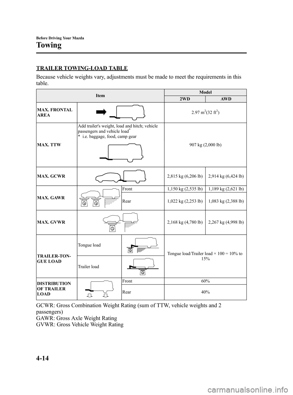 MAZDA MODEL CX-7 2009  Owners Manual (in English) Black plate (152,1)
TRAILER TOWING-LOAD TABLE
Because vehicle weights vary, adjustments must be made to meet the requirements in this
table.
ItemModel
2WD AWD
MAX. FRONTAL
AREA
2.97 m2(32 ft2)
MAX. TT