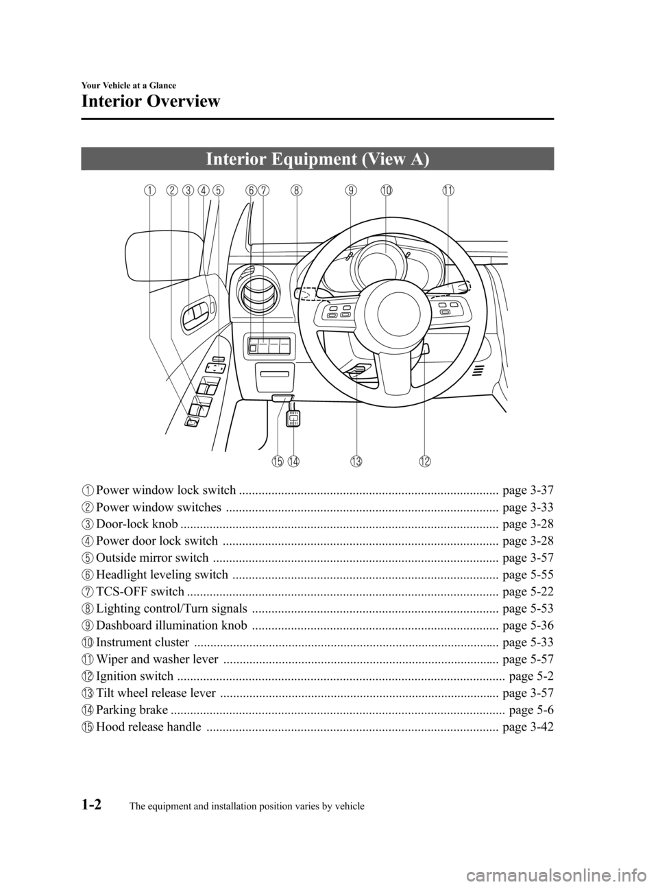 MAZDA MODEL CX-7 2009  Owners Manual (in English) Black plate (8,1)
Interior Equipment (View A)
Power window lock switch ................................................................................ page 3-37
Power window switches ................