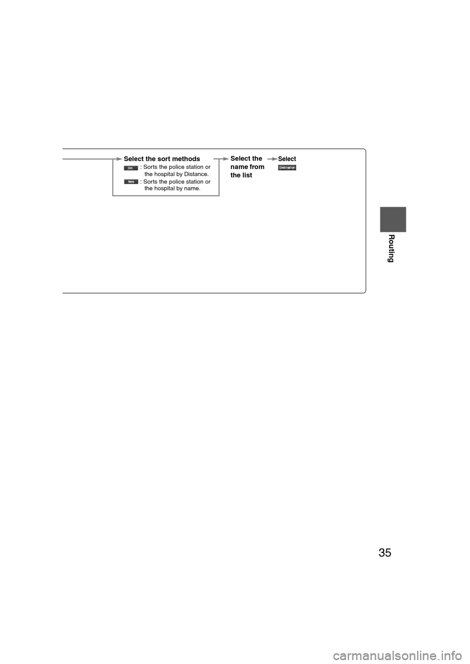 MAZDA MODEL CX-7 2009  Navigation Manual (in English) 35
Routing
Ifnecessary
Rear View 
Monitor
SelectSelect the sort methods : Sorts the police station or the hospital by Distance.
 : Sorts the police station or  the hospital by name.
Select the 
name f