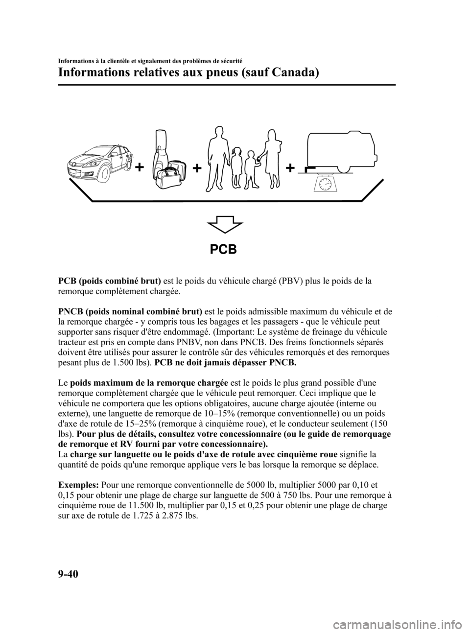 MAZDA MODEL CX-7 2009 Manuel du propriétaire (in French) Black plate (472,1)
PCB
PCB (poids combiné brut)est le poids du véhicule chargé (PBV) plus le poids de la
remorque complètement chargée.
PNCB (poids nominal combiné brut) est le poids admissible MAZDA MODEL CX-7 2009 Manuel du propriétaire (in French) Black plate (472,1)
PCB
PCB (poids combiné brut)est le poids du véhicule chargé (PBV) plus le poids de la
remorque complètement chargée.
PNCB (poids nominal combiné brut) est le poids admissible