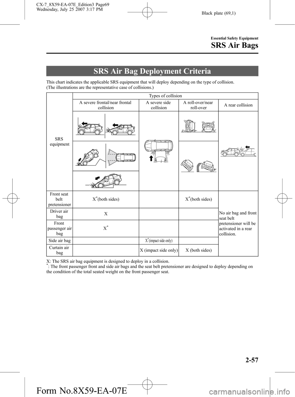 MAZDA MODEL CX-7 2008  Owners Manual (in English) Black plate (69,1)
SRS Air Bag Deployment Criteria
This chart indicates the applicable SRS equipment that will deploy depending on the type of collision.
(The illustrations are the representative case