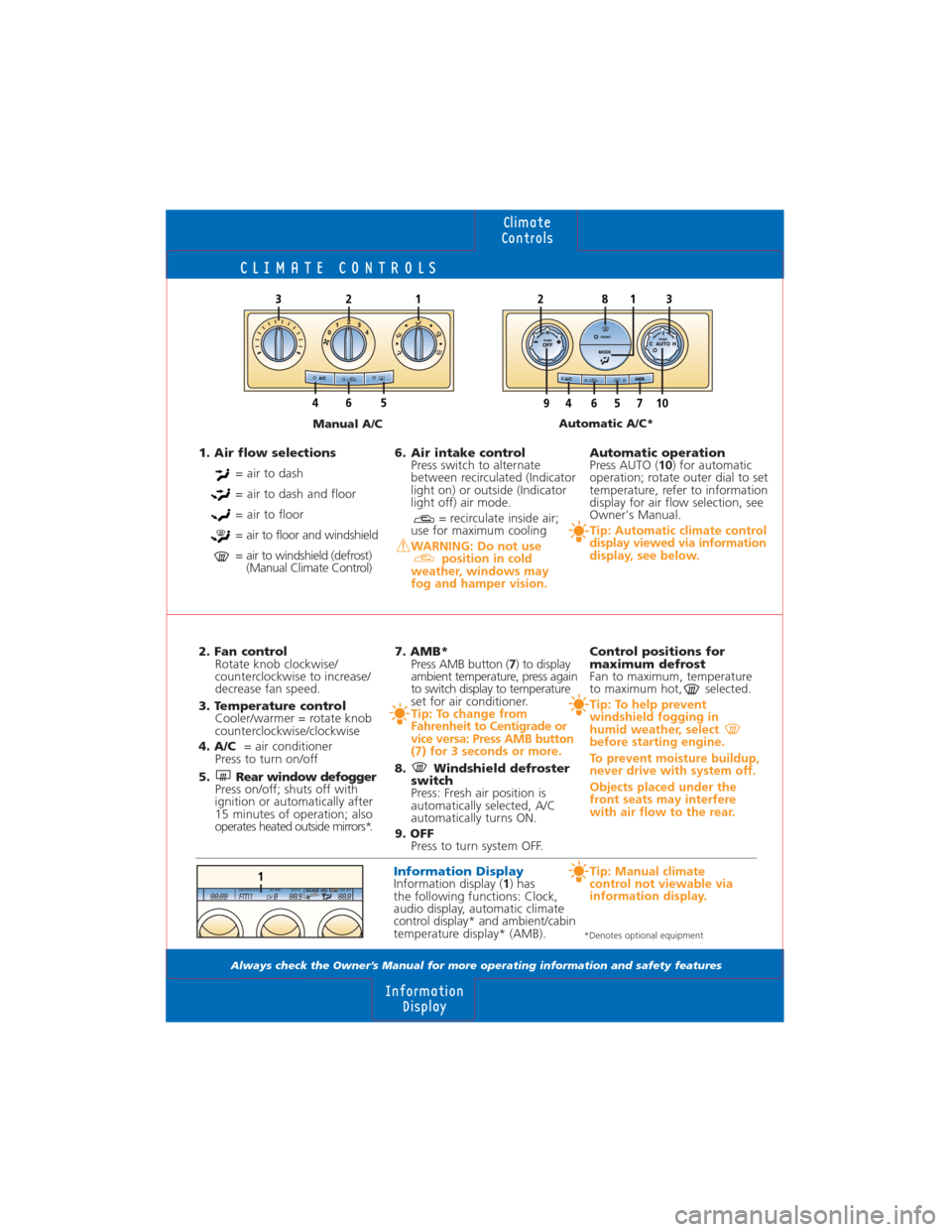 MAZDA MODEL CX-7 2008  Quick Tips (in English) 
CLIMATE CONTROLS
Always check the Owner’s Manual for more operating information and safety features 
1. Air flow selections= air to dash
= air to dash and floor
= air to floor
= air to floor and wi