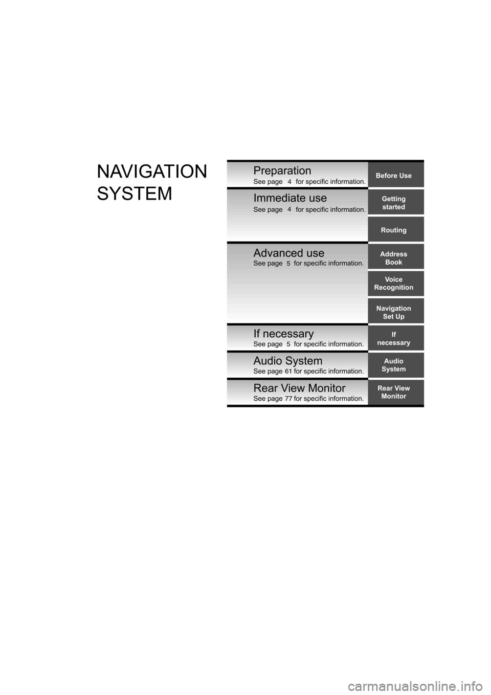 MAZDA MODEL CX-7 2007  Navigation Manual (in English) Before UseGettingstarted
Routing
Address Book
Vo i c e
Recognition
Rear View Monitor
Navigation
Set Up
PreparationNAVIGATION 
SYSTEMSee page       for specific information.
See page       for specific