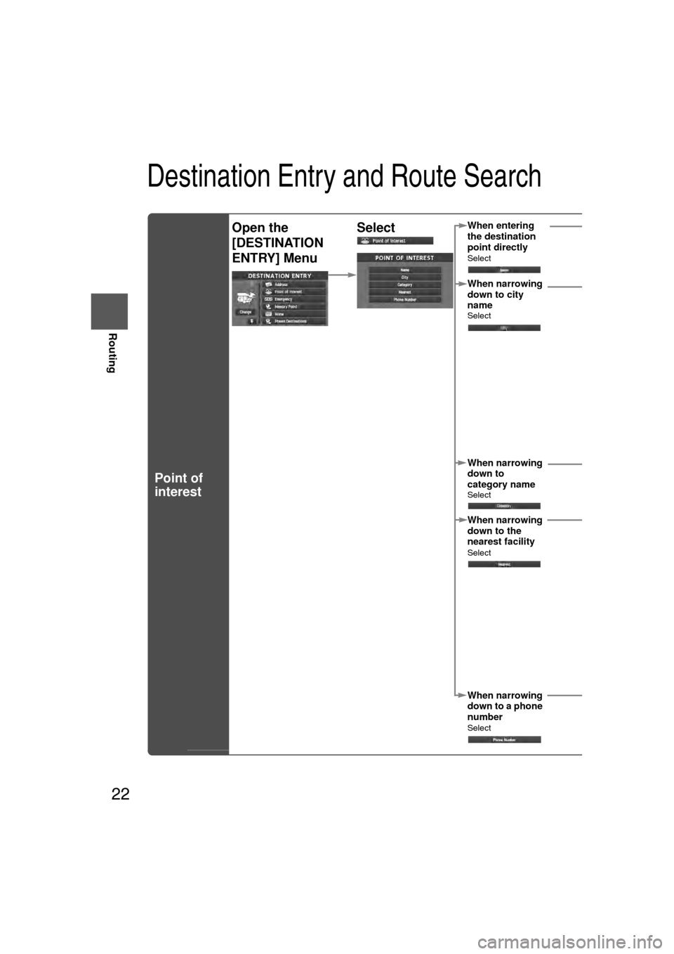 MAZDA MODEL CX-7 2007  Navigation Manual (in English) 22
RoutingAddress
Book
Routing
Destination Entry and Route Search
Point of 
interest
Open the 
[DESTINATION 
ENTRY] MenuSelectWhen entering 
the destination 
point directly 
Select
When narrowing 
dow