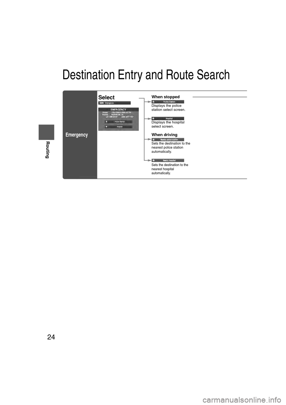 MAZDA MODEL CX-7 2007  Navigation Manual (in English) 24
RoutingAddress
Book
Routing
Destination Entry and Route Search
Emergency
SelectWhen stopped
Displays the police 
station select screen.
Displays the hospital 
select screen.
When driving
Sets the d