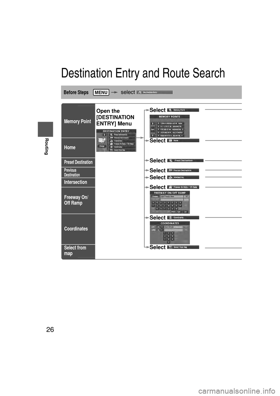 MAZDA MODEL CX-7 2007  Navigation Manual (in English) 26
RoutingAddress
Book
Routing
Destination Entry and Route Search
Before Steps   select 
Memory Point
Home
Preset Destination
Previous
Destination
Intersection
Freeway On/
Off Ramp
Coordinates
Select 