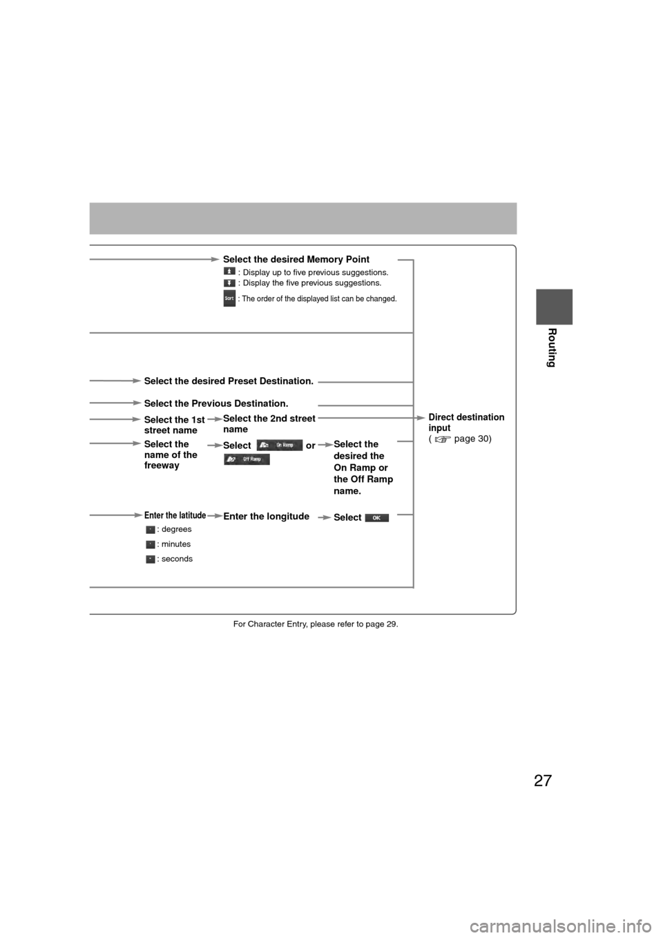 MAZDA MODEL CX-7 2007  Navigation Manual (in English) 27
Routing
If necessary
Rear View 
Monitor
lFor Character Entry, please refer to page 29.
Select the desired Memory Point
 : Display up to five previous suggestions.
 : Display the five previous sugge