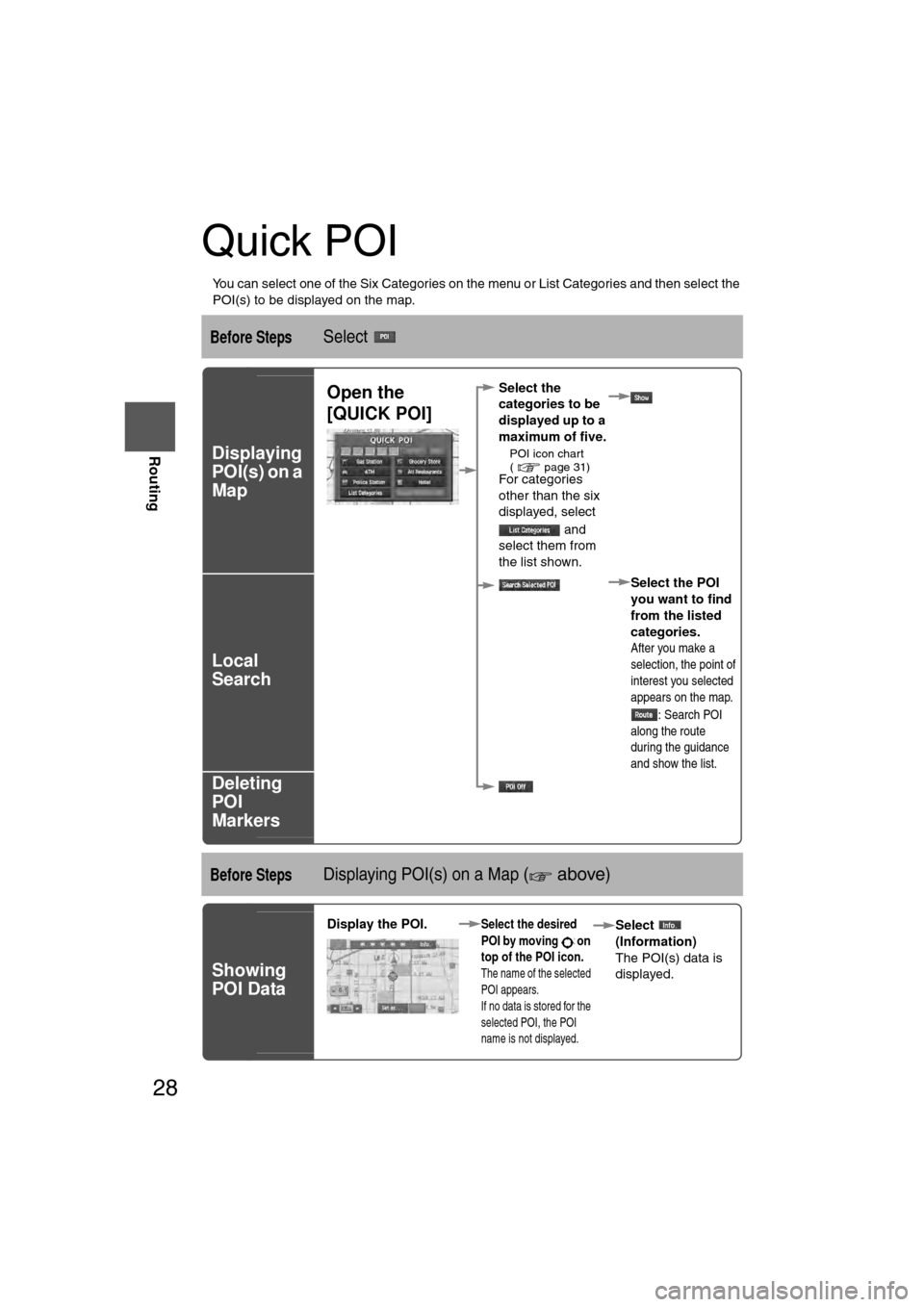 MAZDA MODEL CX-7 2007  Navigation Manual (in English) 28
RoutingAddress
Book
Routing
Quick POI
l
You can select one of the Six Categories on the menu or List Categories and then select the 
POI(s) to be displayed on the map.
Before StepsSelect
Displaying