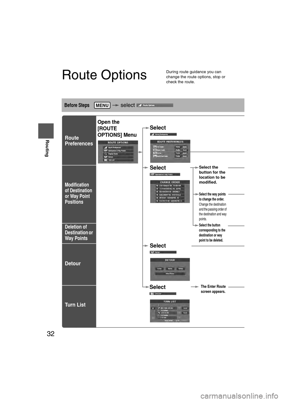 MAZDA MODEL CX-7 2007  Navigation Manual (in English) 32
RoutingAddress
Book
Routing
Route Options
l
During route guidance you can 
change the route options, stop or 
check the route.
Before Steps  select   
Route
Preferences
Modification
of Destination 