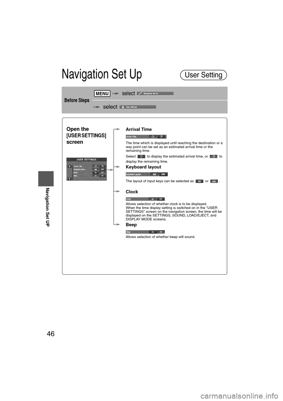 MAZDA MODEL CX-7 2007  Navigation Manual (in English) 46
RoutingAddress
Book
Navigation Set UP
Navigation Set Up
Before Steps
   select  
  select 
  
User Setting
MENU
Open the 
[USER SETTINGS] 
screen
nArrival Time
The time which is displayed until rea