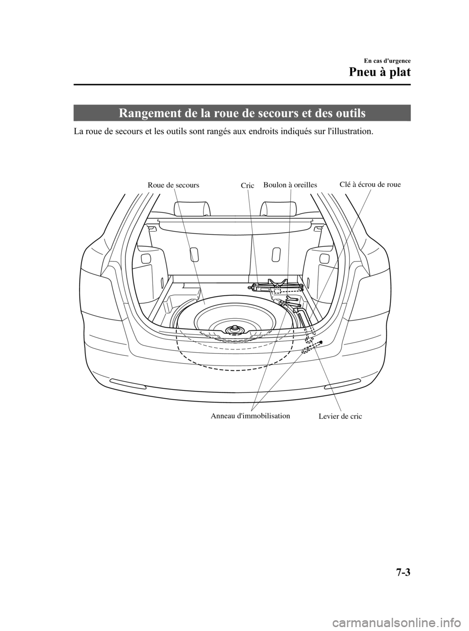MAZDA MODEL CX-7 2007  Manuel du propriétaire (in French) Black plate (303,1)
Rangement de la roue de secours et des outils
La roue de secours et les outils sont rangés aux endroits indiqués sur lillustration.
Roue de secours
CricBoulon à oreilles
Levier
