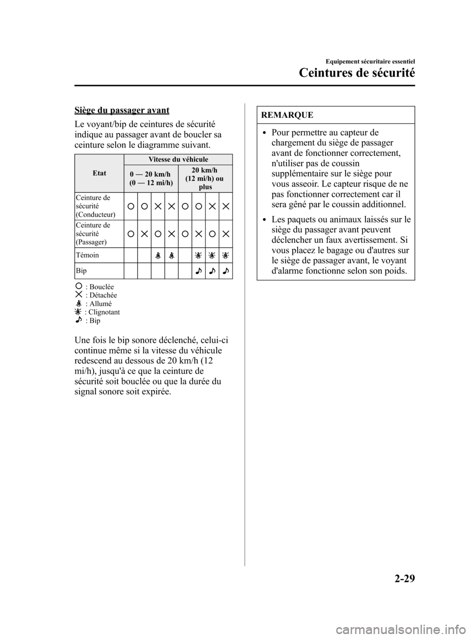 MAZDA MODEL CX-7 2007  Manuel du propriétaire (in French) Black plate (43,1)
Siège du passager avant
Le voyant/bip de ceintures de sécurité
indique au passager avant de boucler sa
ceinture selon le diagramme suivant.
EtatVitesse du véhicule
0―20 km/h
(