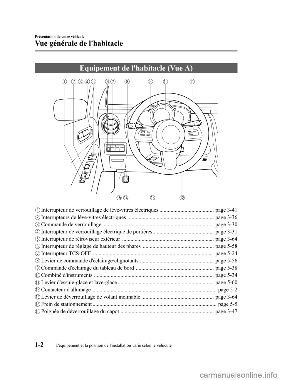 MAZDA MODEL CX-7 2007  Manuel du propriétaire (in French) Black plate (8,1)
Equipement de lhabitacle (Vue A)
Interrupteur de verrouillage de lève-vitres électriques ....................................... page 3-41
Interrupteurs de lève-vitres électriqu